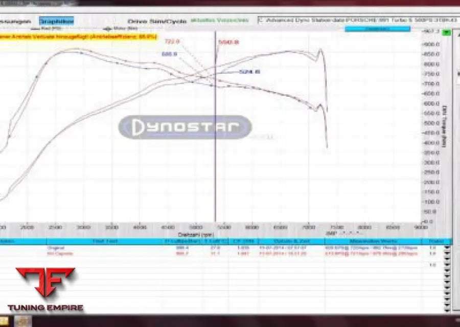 Capristo Porsche 991.1 991.2 Turbo | S Exhaust System