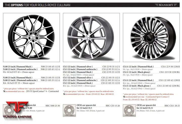 Mansory Rolls Royce Cullinan - Add On Parts