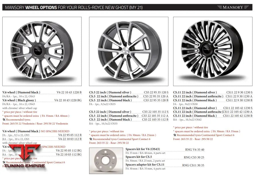 Mansory Rolls Royce New Ghost (My 21)