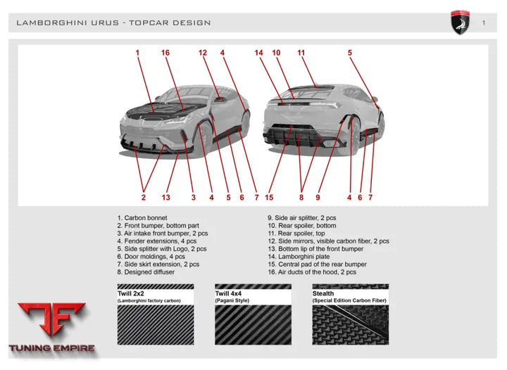 Top Car Lamborghini Urus S